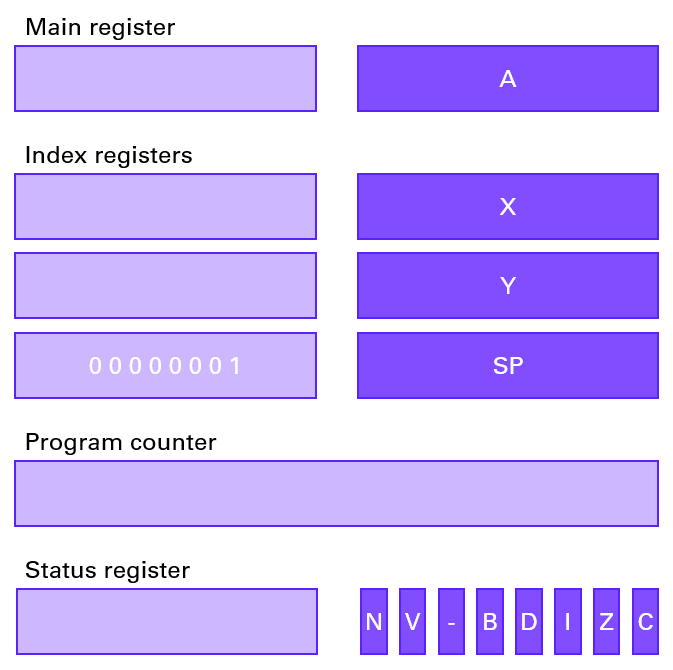 registers image