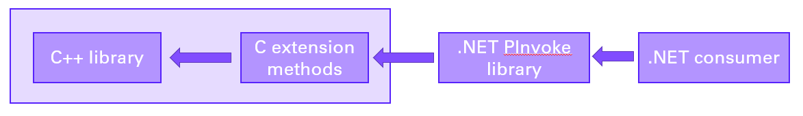 interopability image